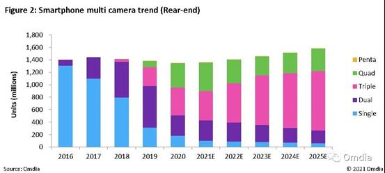 全球销售 全球汽车销量排行榜2022