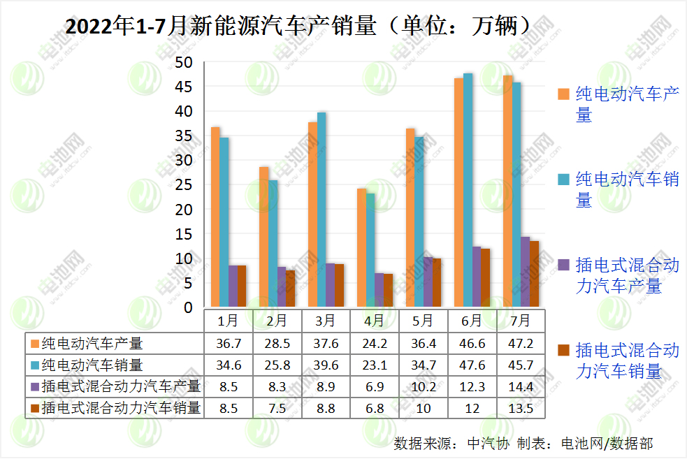 中国汽车销售量 2022年汽车销量排行榜前十名