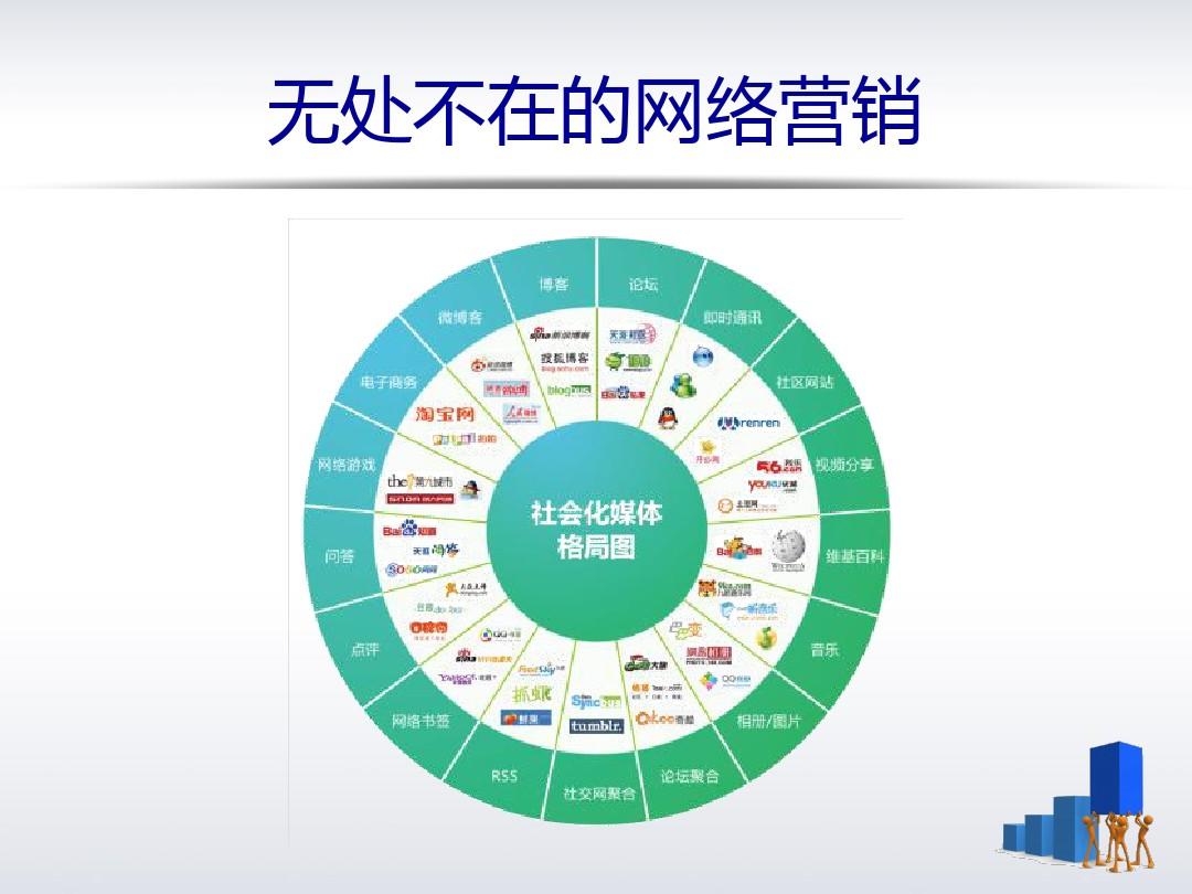 销售营销 售电公司营销方案