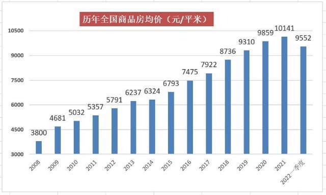 商品房销售面积 2019年全国商品房销售面积