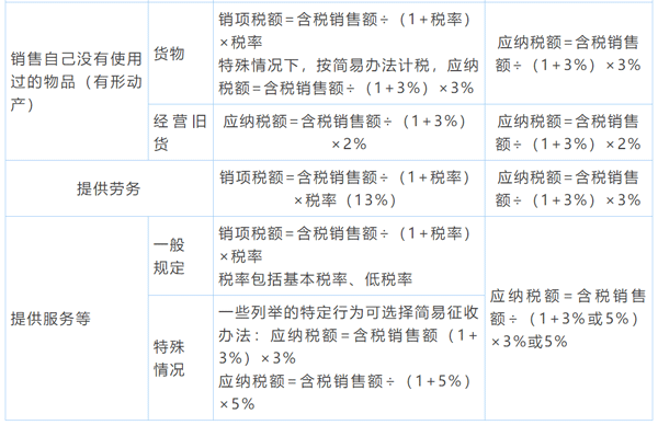 计税销售额 计税销售额和营业收入