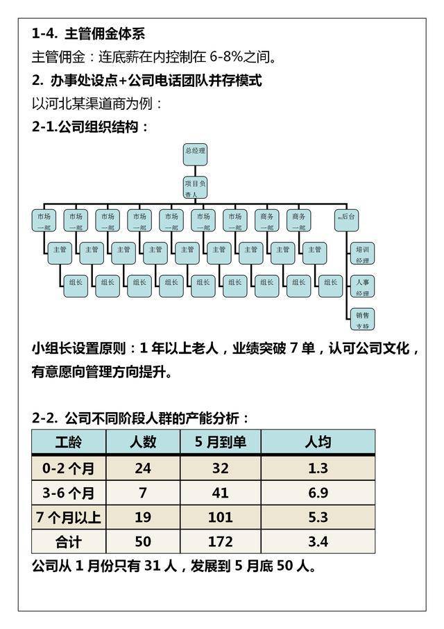 销售人员薪酬 销售薪酬方案的设计