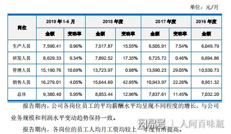 销售人员薪酬 销售薪酬方案的设计