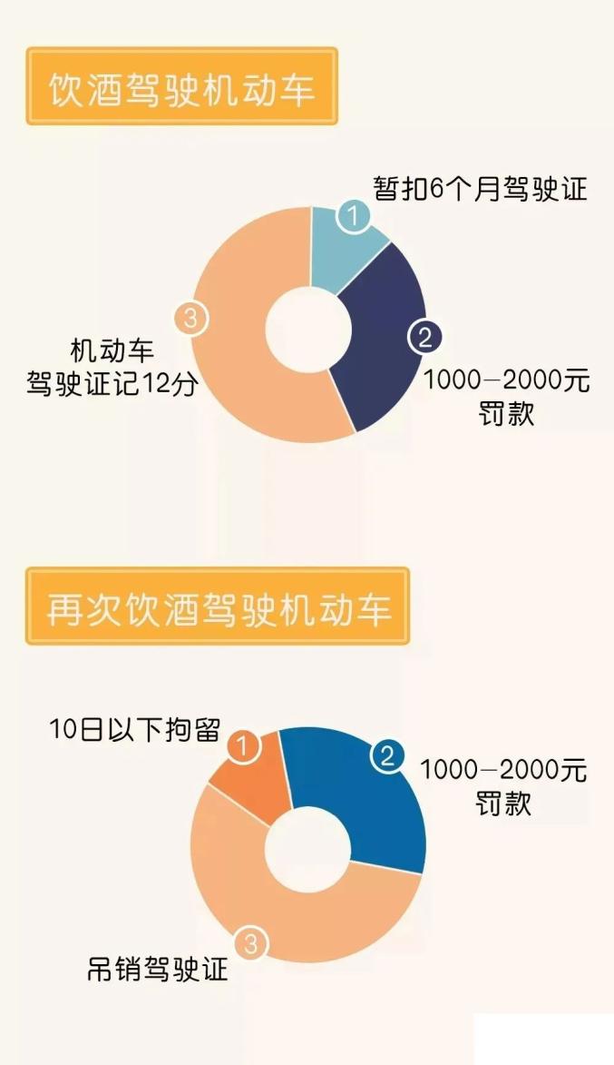 酒驾的成本 酒驾的成本清单