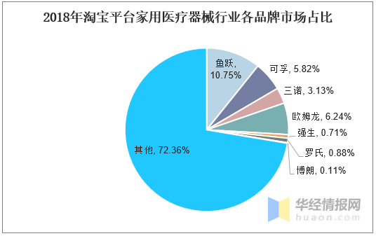 医疗器械销售怎么样 医疗器械销售真实经历