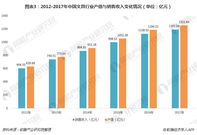 销售收入和产值 销售收入和产值哪个大