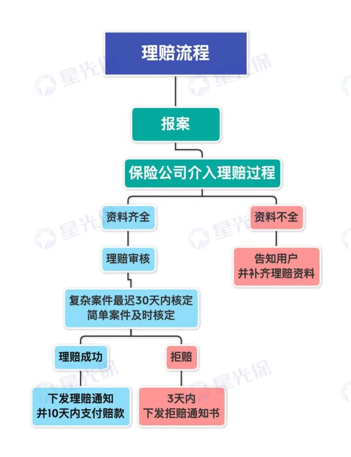 寿险销售流程 寿险销售流程情景描述