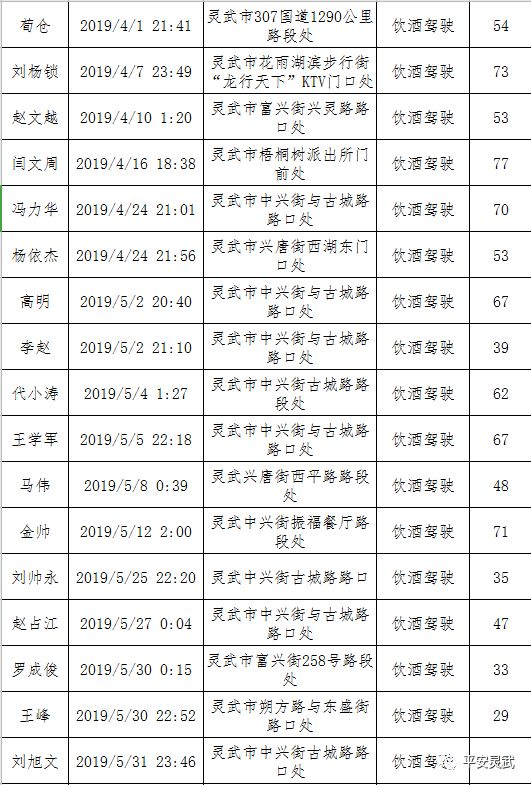 酒驾名单查询 个人酒驾记录查询官网