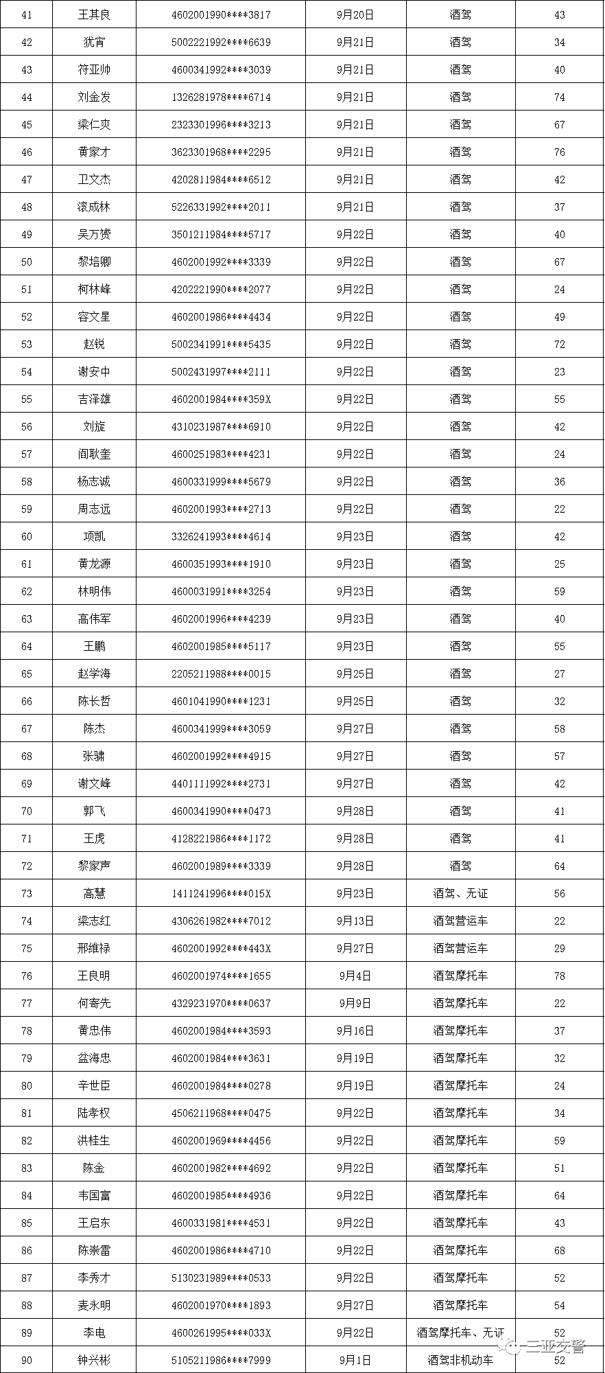 酒驾名单查询 个人酒驾记录查询官网