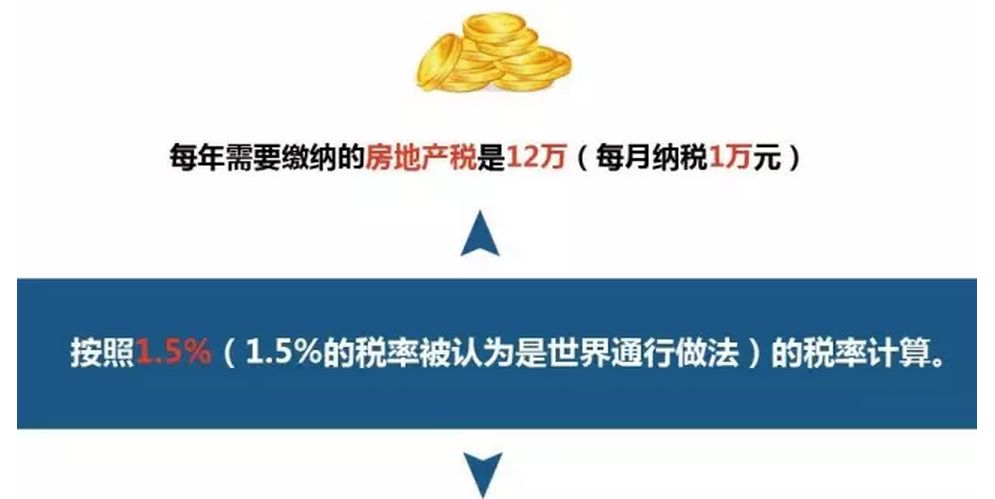 房地产税最低多少钱 2018房地产税收多少