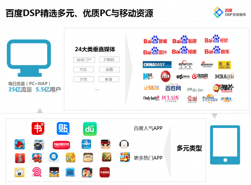 百度广告投放数据分析 百度广告投放数据分析报告