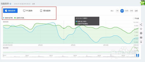 百度广告投放数据分析 百度广告投放数据分析报告