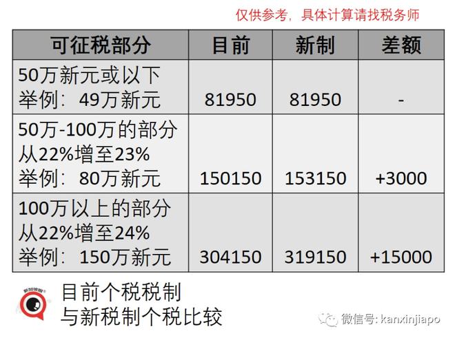 统计局房地产税 房地产地税最新调整