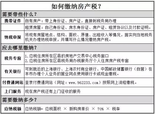 房地产税是怎么交 房地产公司怎么交房产税