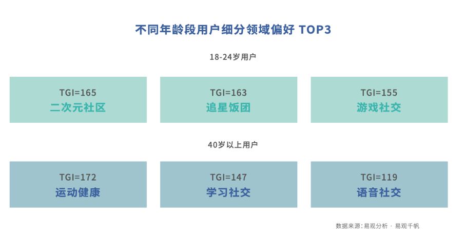 星图投放的广告不好怎么办 