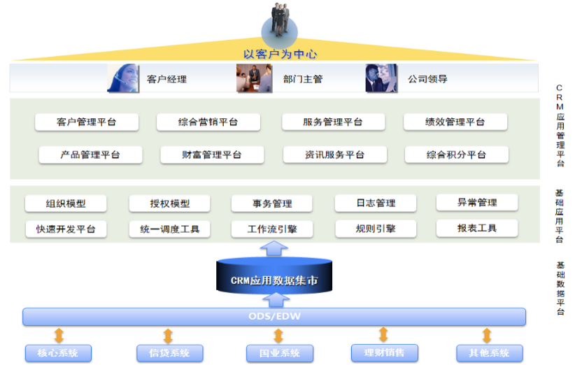 crm销售管理系统 crm客户管理系统哪个好用