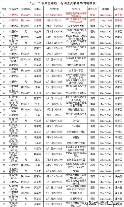 酒驾标准2022 酒驾标准20毫克是多少