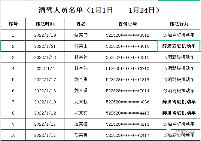 酒驾标准2022 酒驾标准20mg喝多少