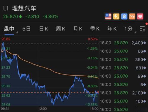 美股行情特斯拉 怎么买特斯拉股票