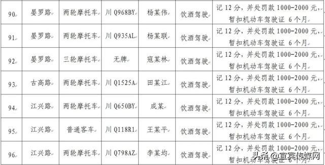 酒驾可以不扣驾驶证吗 无证驾驶加酒驾会不会扣车