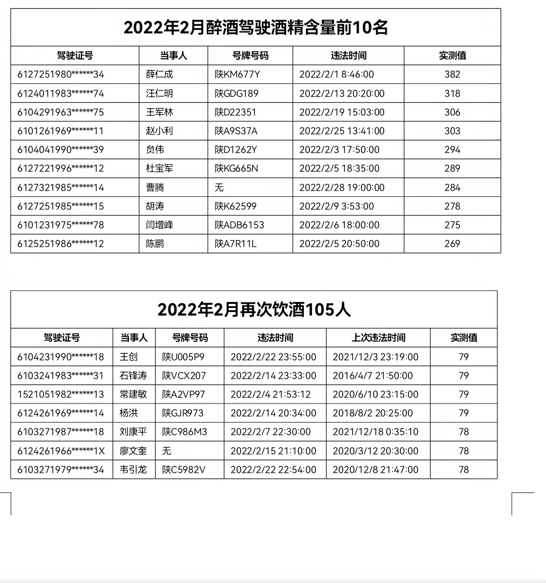 酒驾处罚2022最新标准 酒驾处罚2022最新标准扣几分