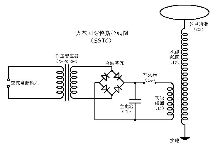 尼古拉特斯拉线圈 尼古拉特斯拉线圈原理