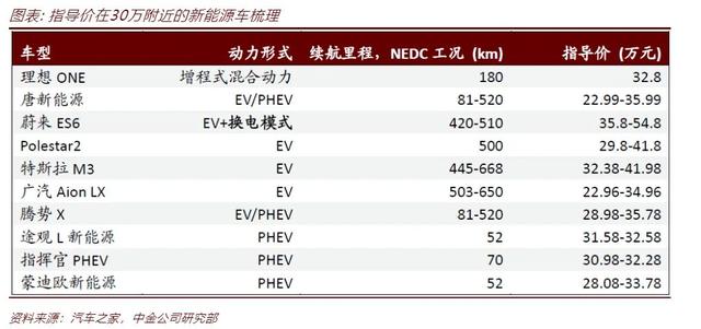 特斯拉购车补贴 特斯拉订车后降价