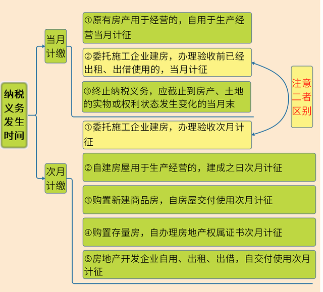 宁夏房地产税如何征收 宁夏房地产税如何征收的