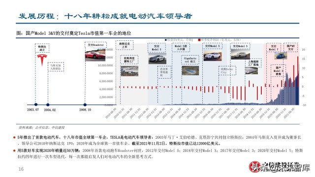 特斯拉财务分析 特斯拉财务报告分析