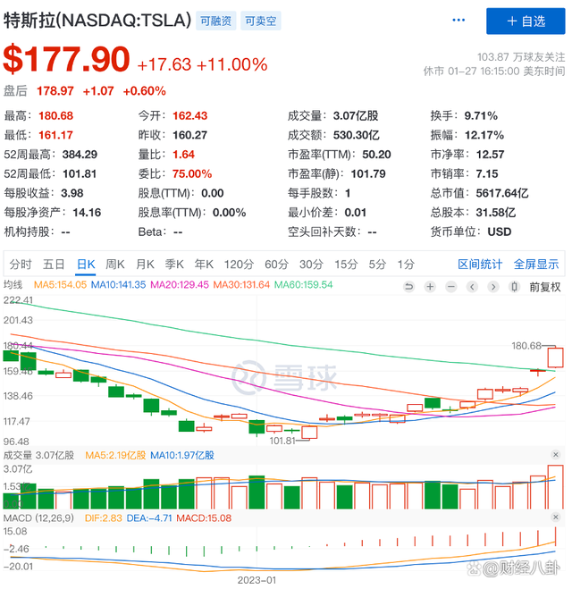 特斯拉的股票代码 特斯拉股票代码A股