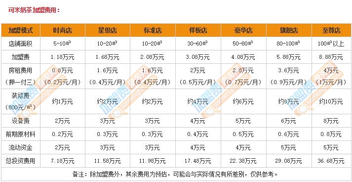 可米奶茶加盟 可可奶茶 加盟