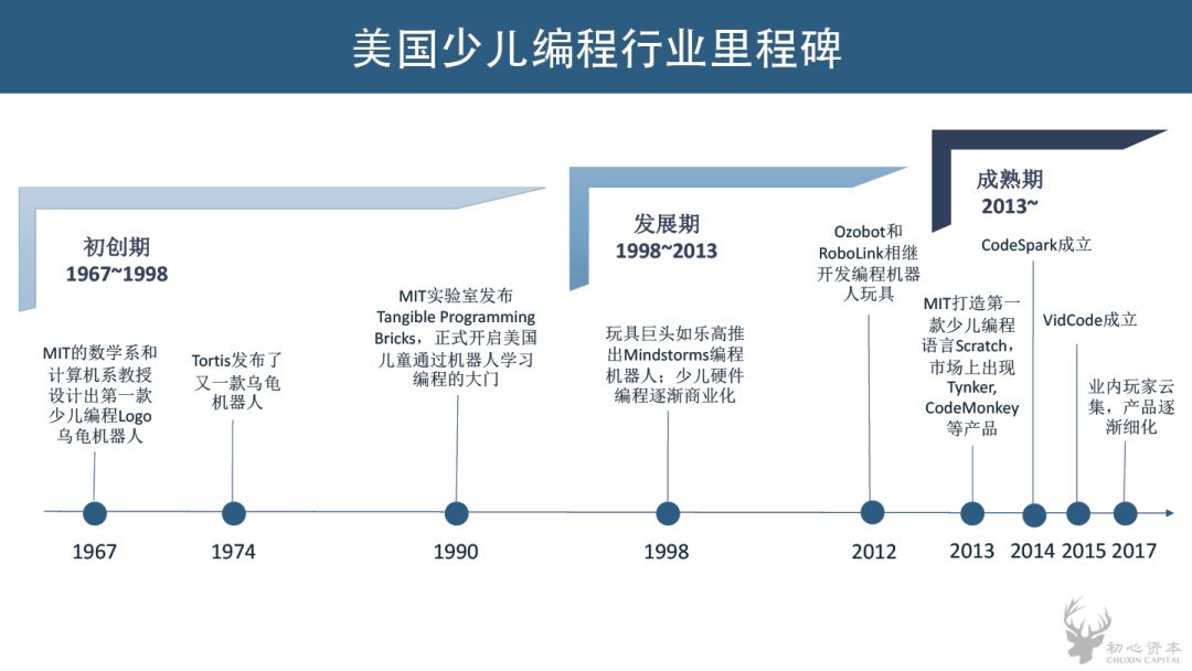 学少儿编程世面价格 少儿学编程一年多少钱