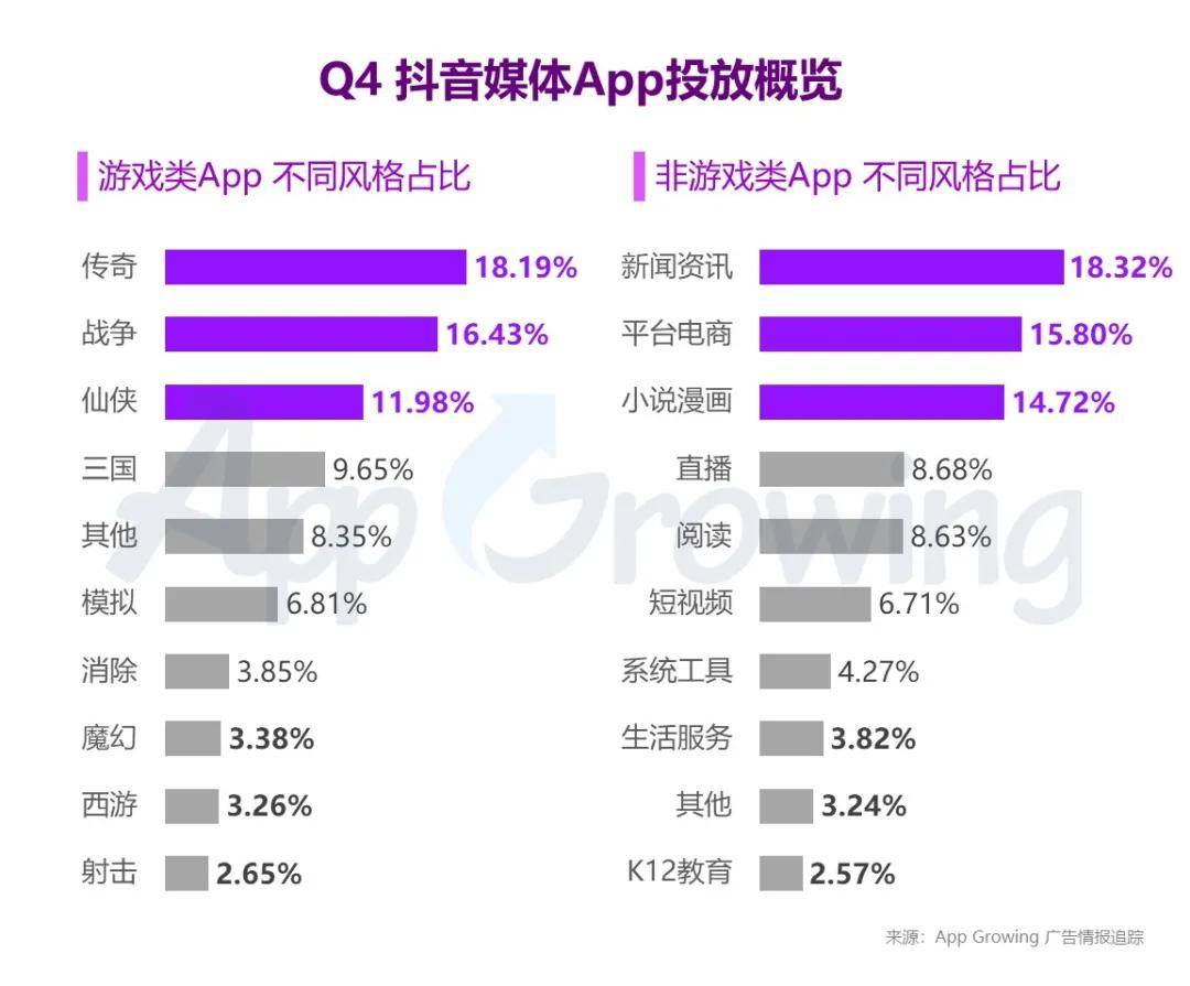 抖音广告投放新手怎么做 抖音广告投放新手怎么做好