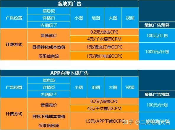 抖音广告投放新手怎么做 抖音广告投放新手怎么做好