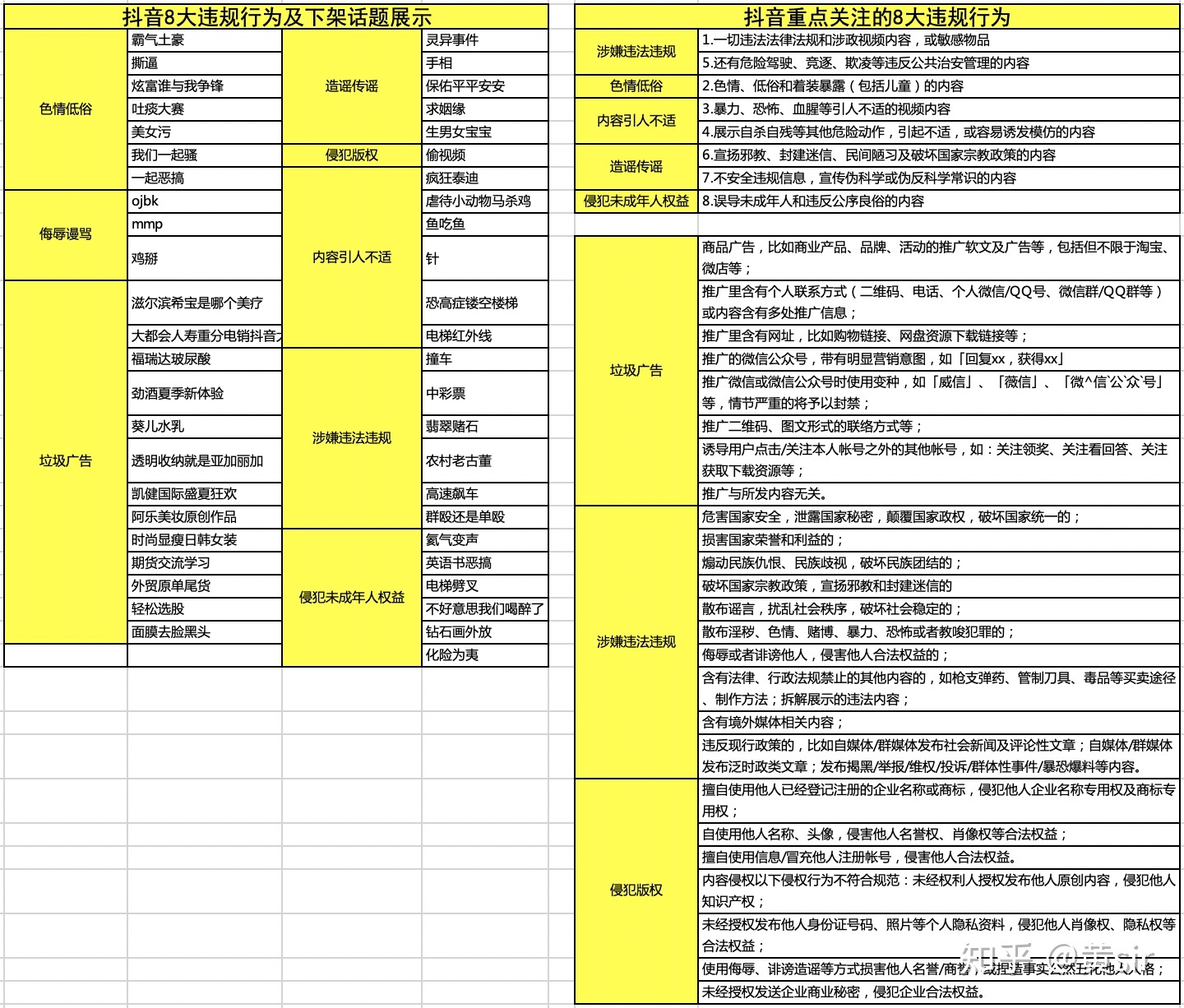 抖音广告投放运营工作职责 