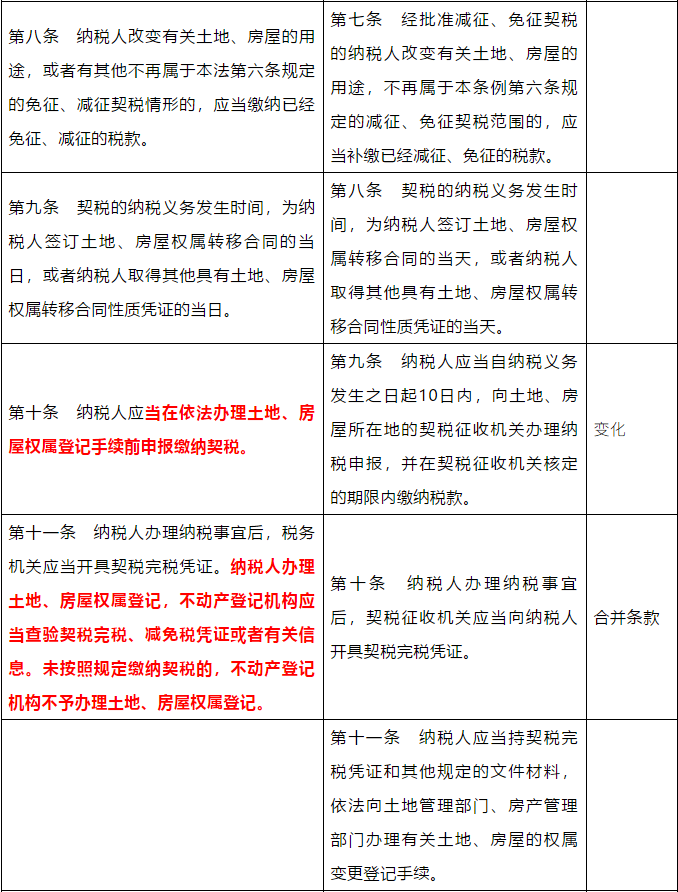 契税青岛 契税青岛新政策