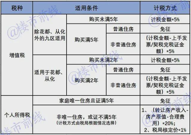 契税流程 新房个人交契税流程