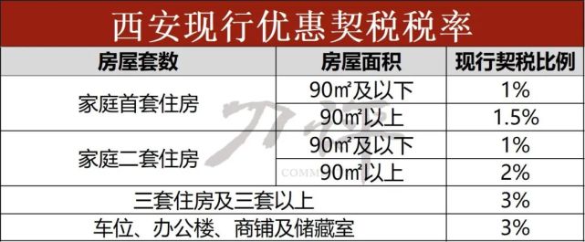 商铺契税 商铺契税减免优惠政策2022年