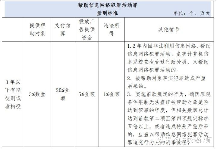 帮信罪要判多久通知家人 帮信罪要判多久通知家人家属