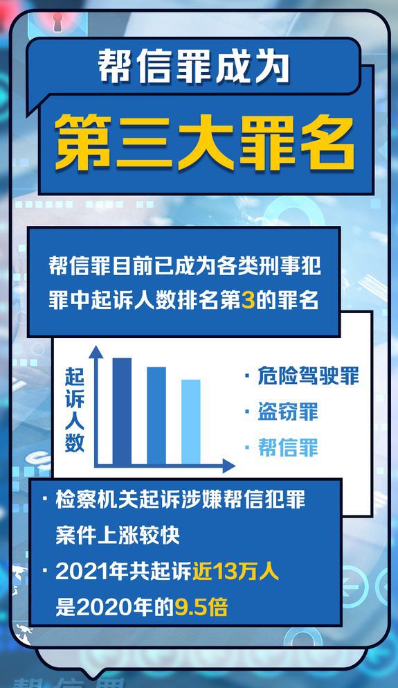 帮信罪的定罪 帮信罪定罪案例