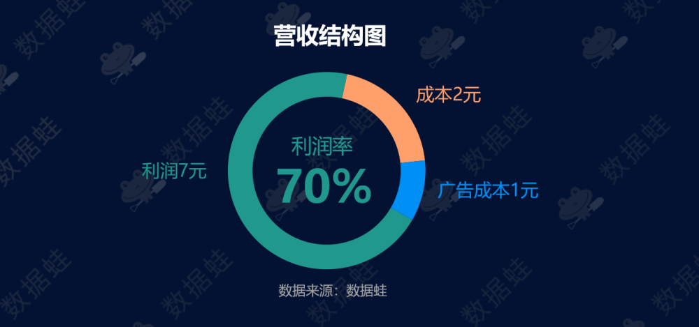 电商授权投放广告案例分析 