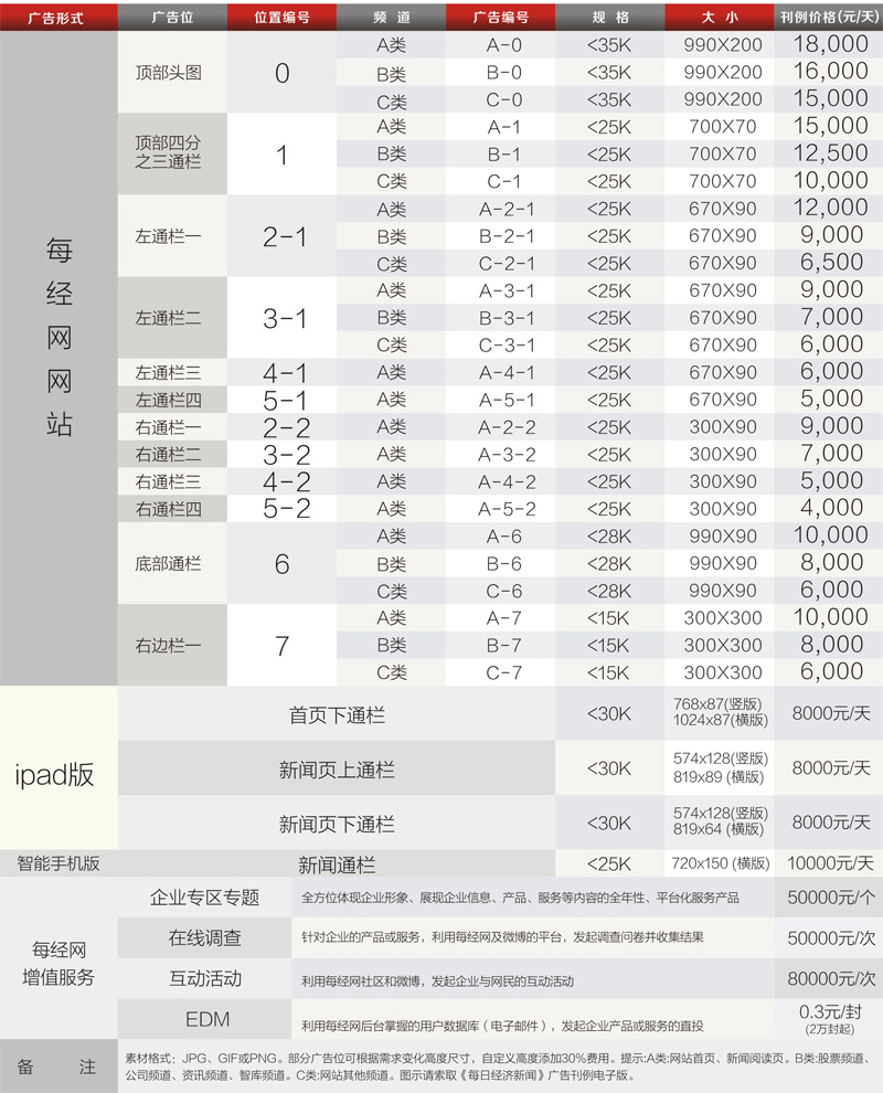 新锐品牌投放广告费用 新锐品牌投放广告费用高吗