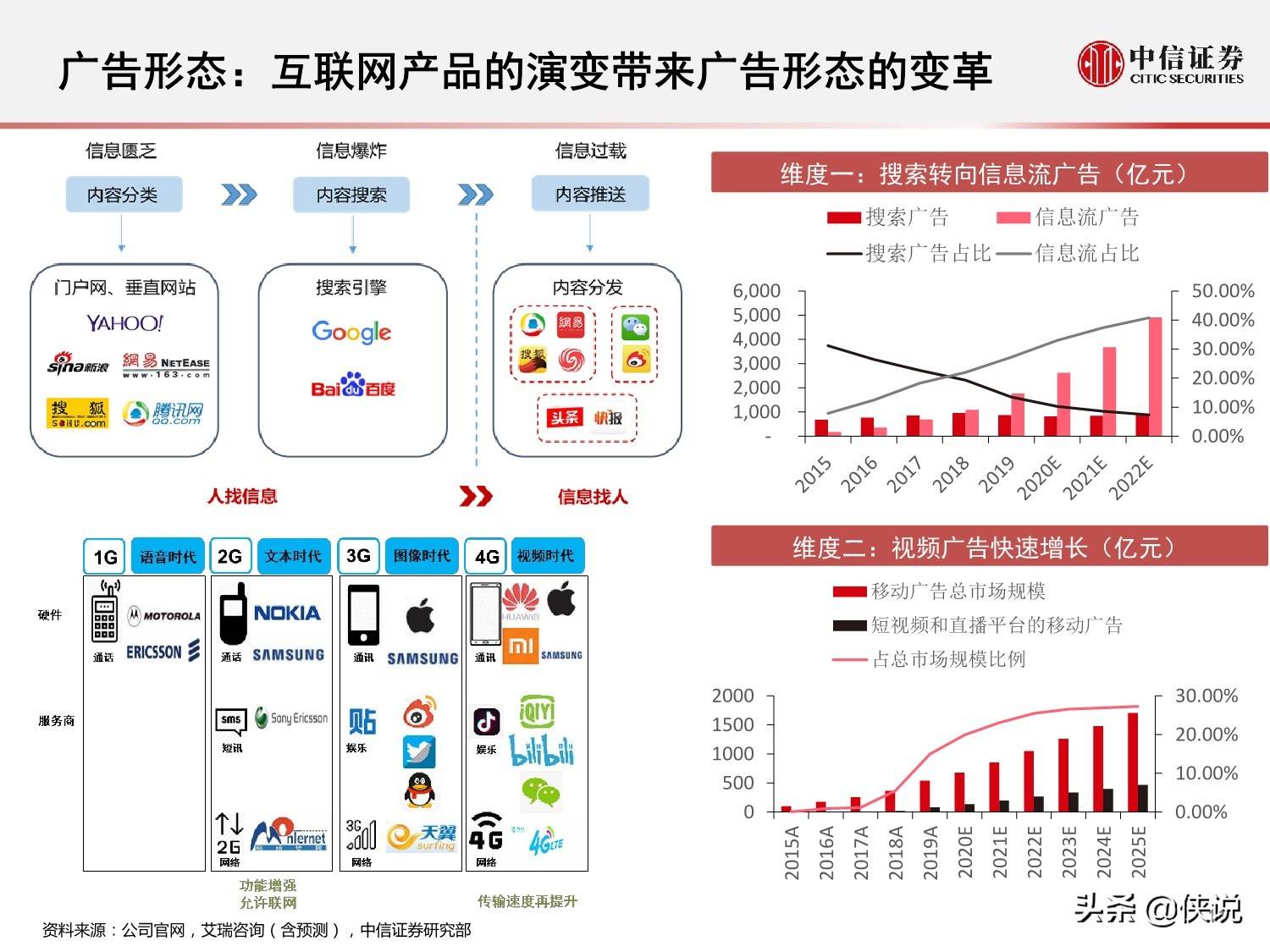 互联网广告怎么投放的啊 互联网广告怎么投放的啊视频