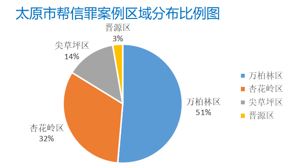 杭州富阳帮信罪缓刑案例 