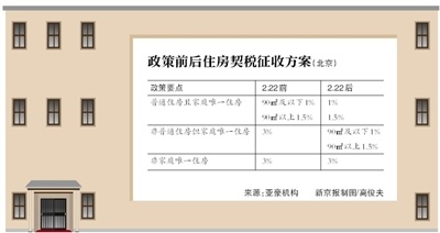 桂林市第三套房契税 桂林一套房二套房三套房的契税分别是多少