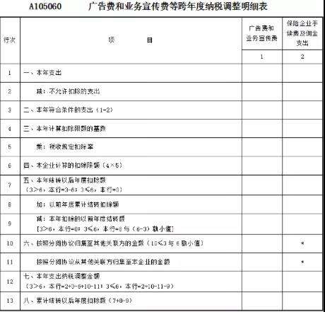 广告费投放在哪里最低 广告费分什么和什么投放