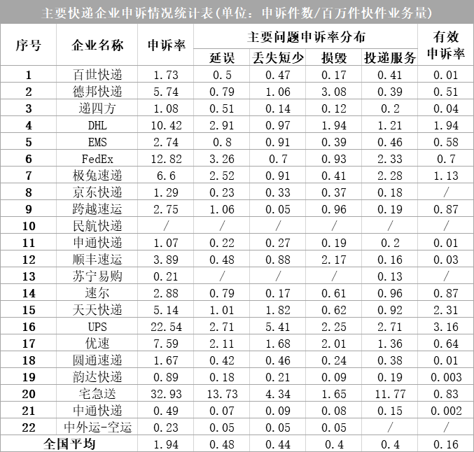 京东广告投放情况统计表 京东广告投放情况统计表格