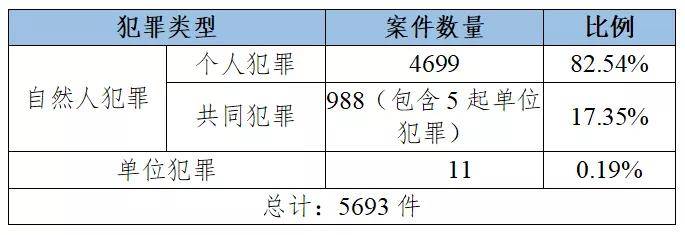 帮信罪五万流水如何定罪 帮信罪流水96万没获利怎么判