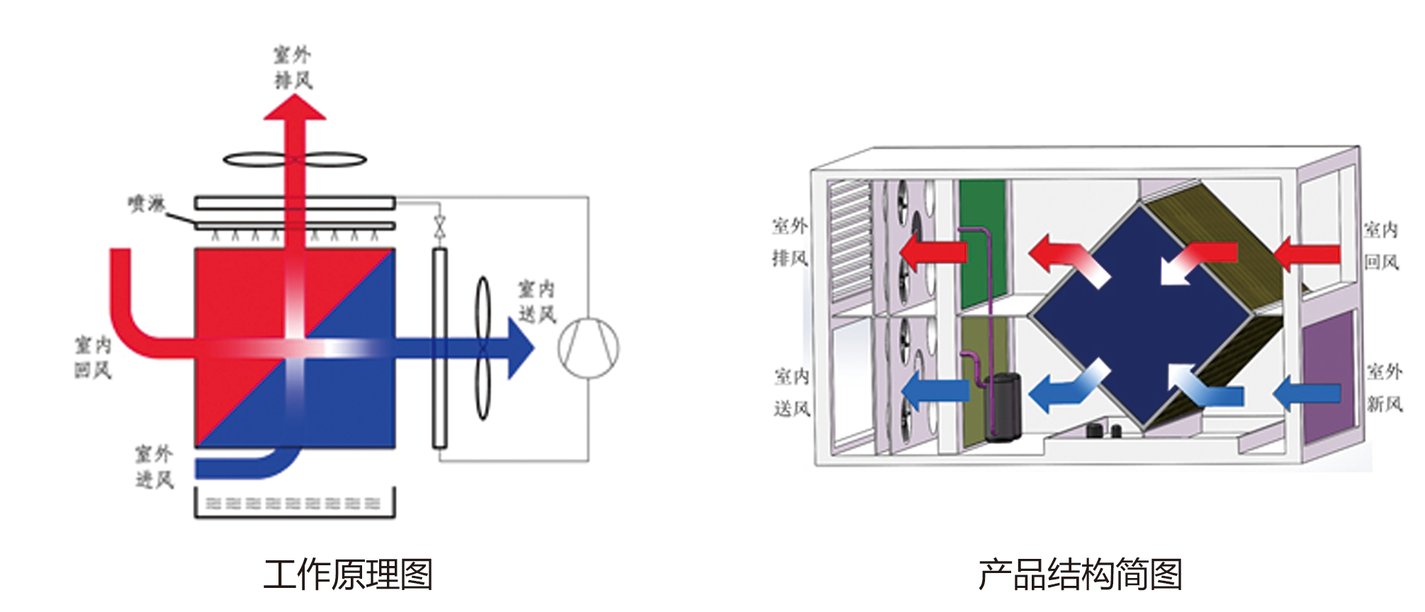 蒸发式冷气机工作原理视频 蒸发式冷气机工作原理视频讲解