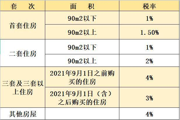 房屋契税清单 房屋契税清单在哪打印